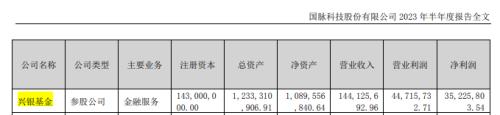  首批盈利曝光！兴银、长盛等显著下滑 