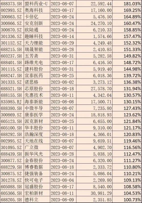  8月个股风险提示（附名单） 