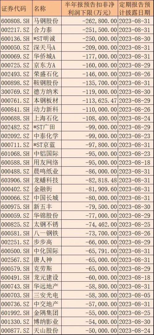  8月个股风险提示（附名单） 