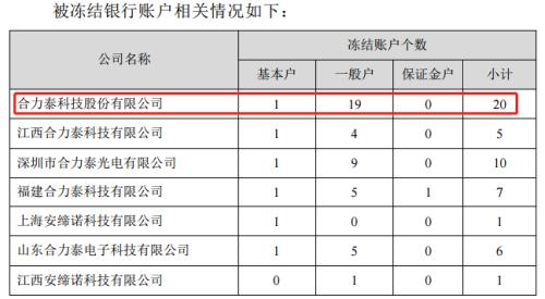  百亿A股突发！银行账户被冻结 