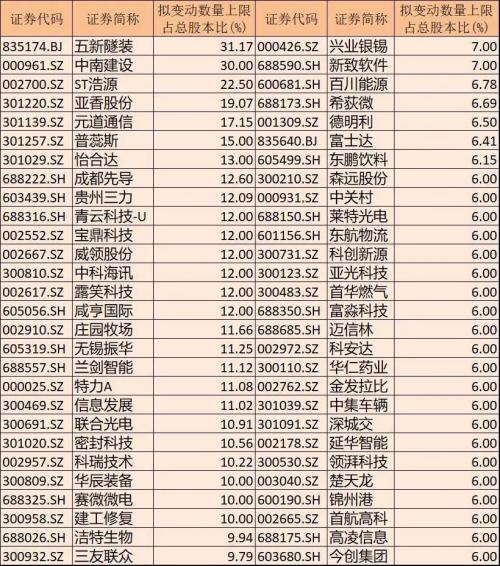  8月个股风险提示（附名单） 