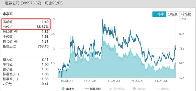 “牛市旗手”涨势放缓，资金坚定布局，主力超700亿元狂涌，机构：不可低估本轮行情