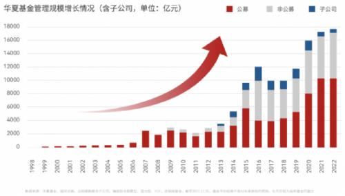  首批盈利曝光！兴银、长盛等显著下滑 