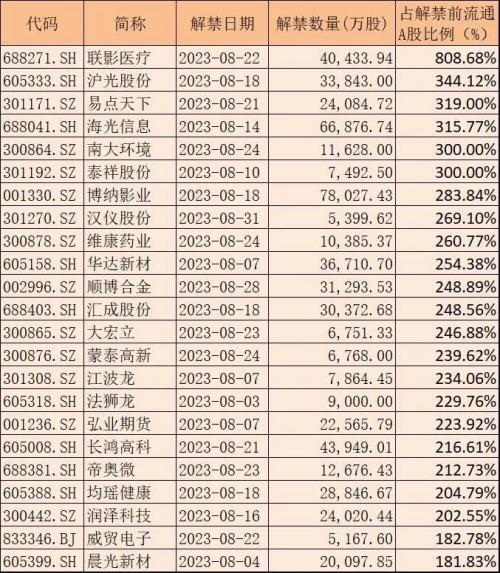  8月个股风险提示（附名单） 