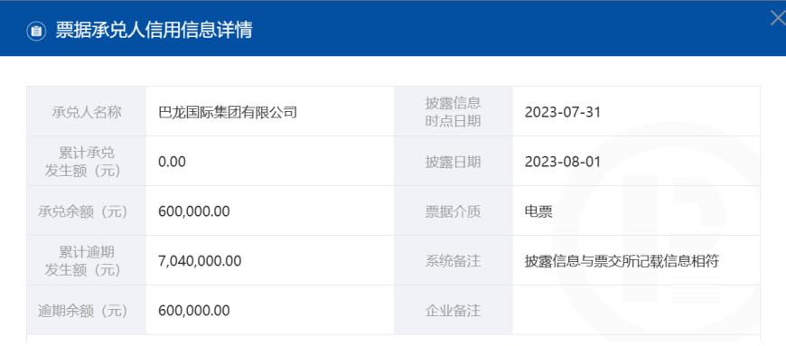 巴龙集团票据持续逾期 青岛前首富旗下银行资产又拍卖