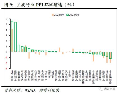  财信研究评8月CPI和PPI数据：通胀步入回升通道，但低通胀格局未变 