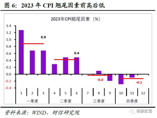  财信研究评8月CPI和PPI数据：通胀步入回升通道，但低通胀格局未变 