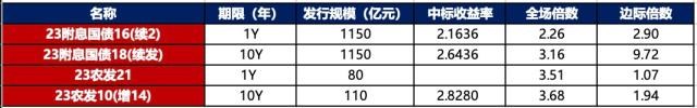 金融界-债市早报-230921