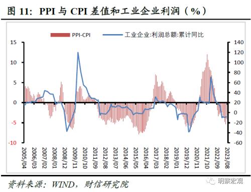  财信研究评8月CPI和PPI数据：通胀步入回升通道，但低通胀格局未变 