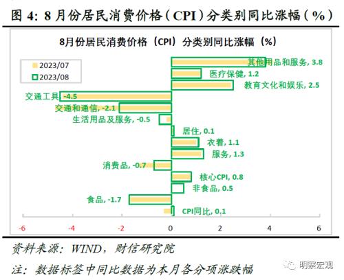  财信研究评8月CPI和PPI数据：通胀步入回升通道，但低通胀格局未变 