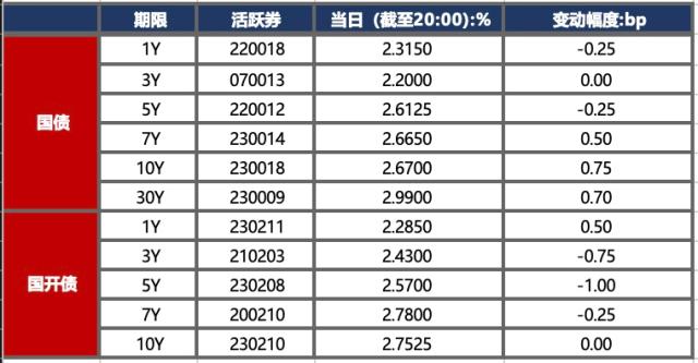 金融界-债市早报-230921