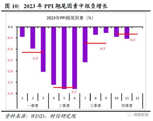  财信研究评8月CPI和PPI数据：通胀步入回升通道，但低通胀格局未变 