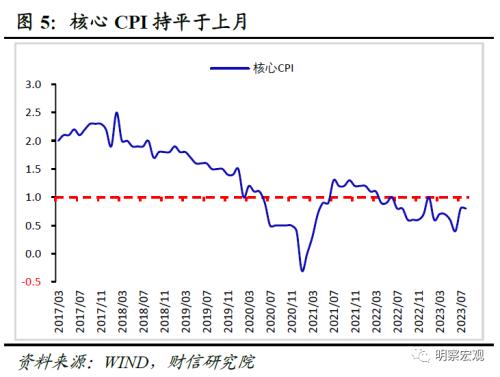  财信研究评8月CPI和PPI数据：通胀步入回升通道，但低通胀格局未变 