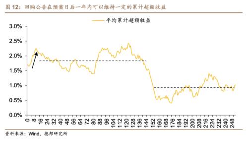  芦哲&潘京：A股回购制度与回购效应——股票回购专题研究之一 