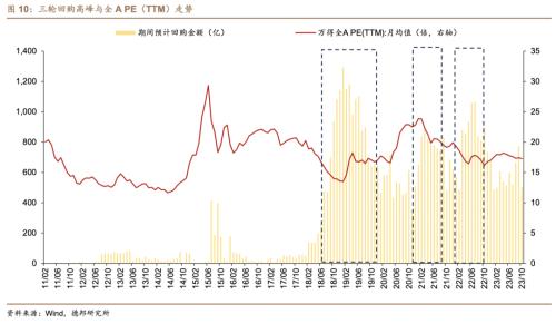  芦哲&潘京：A股回购制度与回购效应——股票回购专题研究之一 