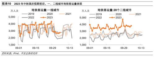  中秋国庆消费复苏势头如何 