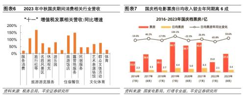  中秋国庆消费复苏势头如何 