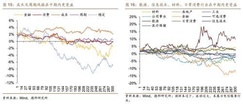  芦哲&潘京：A股回购制度与回购效应——股票回购专题研究之一 