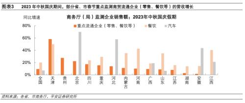  中秋国庆消费复苏势头如何 