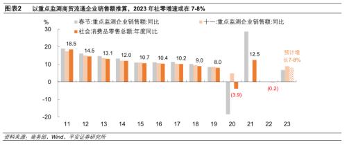  中秋国庆消费复苏势头如何 