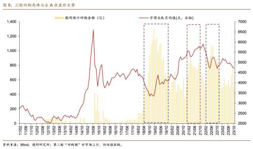  芦哲&潘京：A股回购制度与回购效应——股票回购专题研究之一 