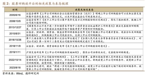  芦哲&潘京：A股回购制度与回购效应——股票回购专题研究之一 