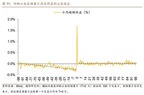  芦哲&潘京：A股回购制度与回购效应——股票回购专题研究之一 