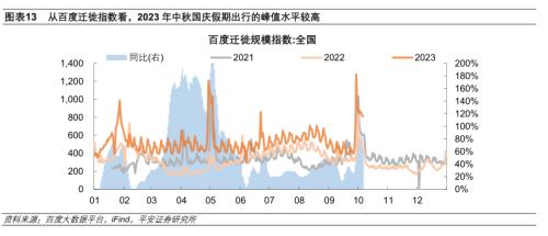  中秋国庆消费复苏势头如何 