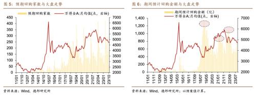  芦哲&潘京：A股回购制度与回购效应——股票回购专题研究之一 