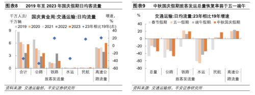  中秋国庆消费复苏势头如何 