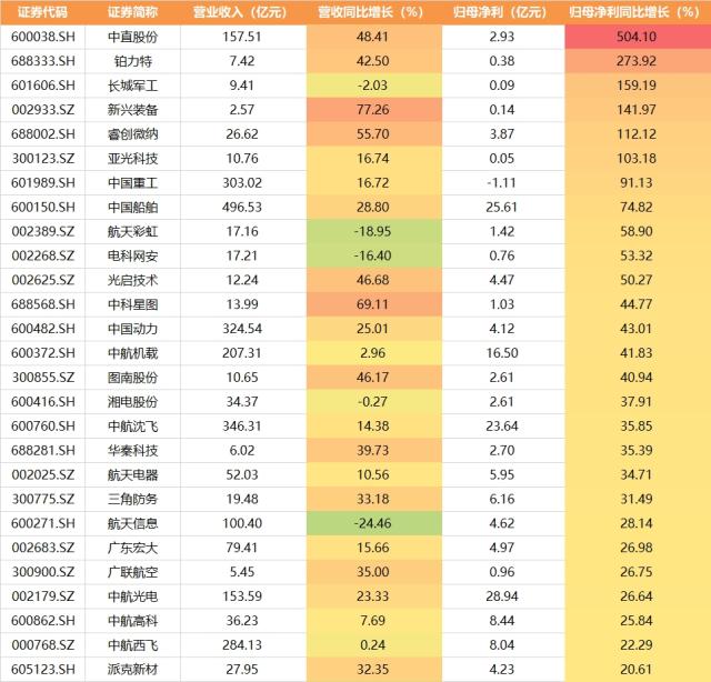 20231101整体日报复盘