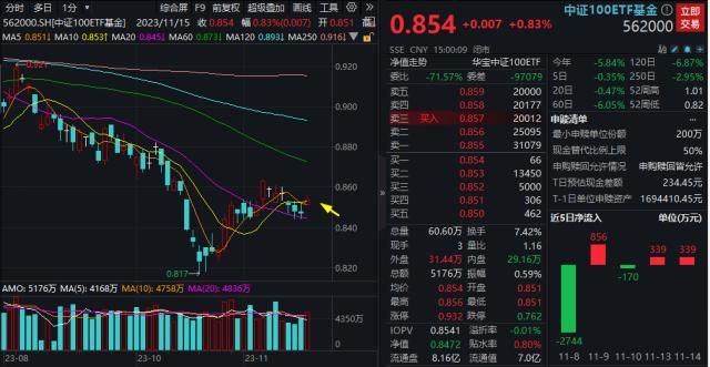 20231115 整体日报复盘