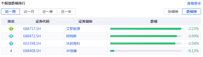 光伏周报：工信部发布光伏制造行业运行情况 康佳集团进军光伏玻璃