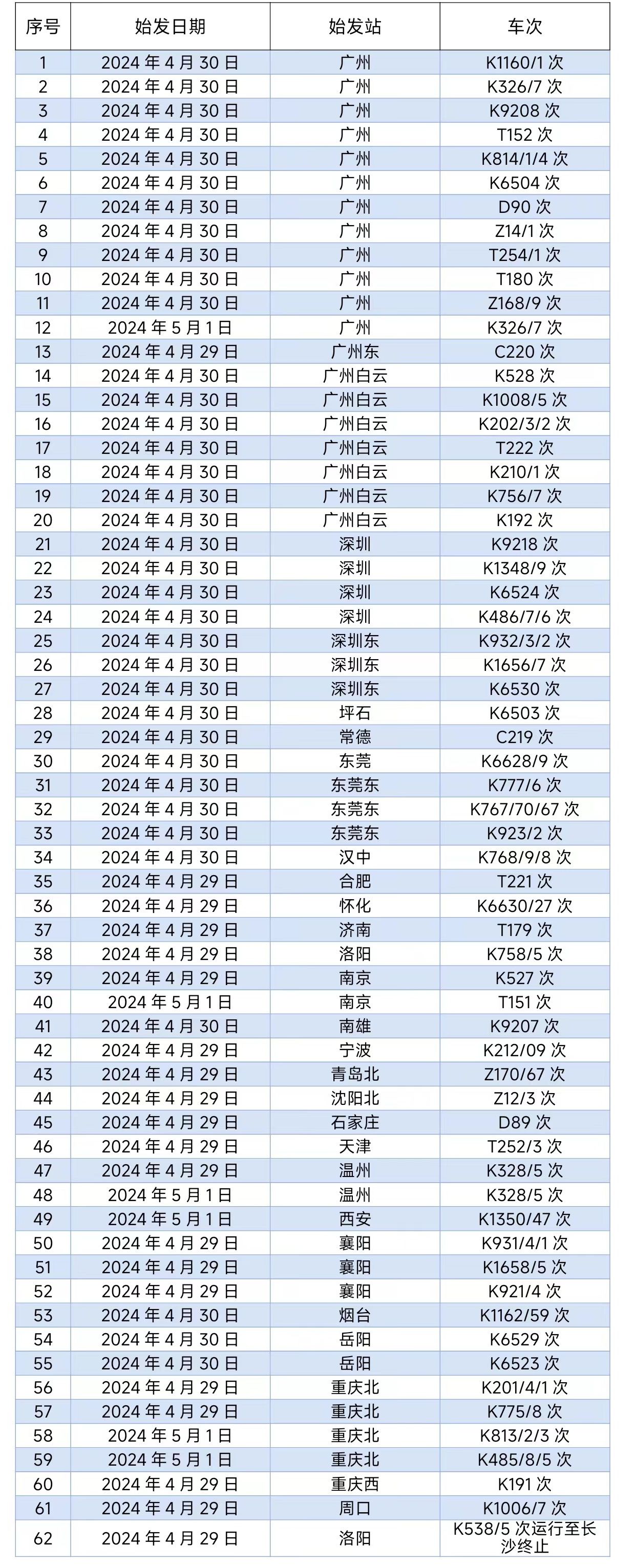 多趟列车受暴雨影响将晚点或停运 最新提醒→