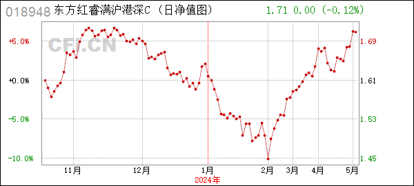 东方红睿满沪港深混合C (018948): 关于东方红睿满沪港深灵活配置混合型证券投资基金(LOF)非港股通交易日暂停申购(含转换转入、定期定额投资)、赎回(含转换转出)业务