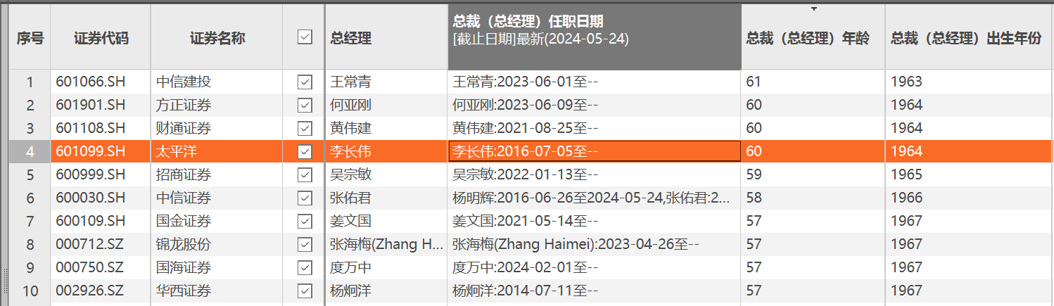 中信证券总经理杨明辉到龄退休，“60后”券商老将迎来退休潮