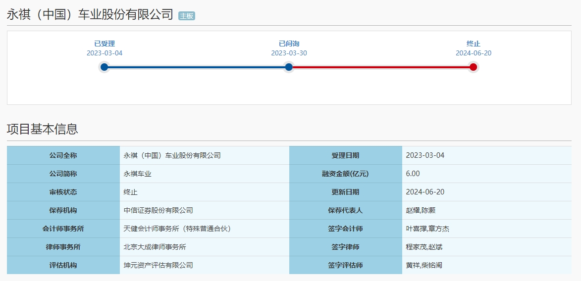 永祺车业IPO终止：客户集中度较高经营现金流紧张