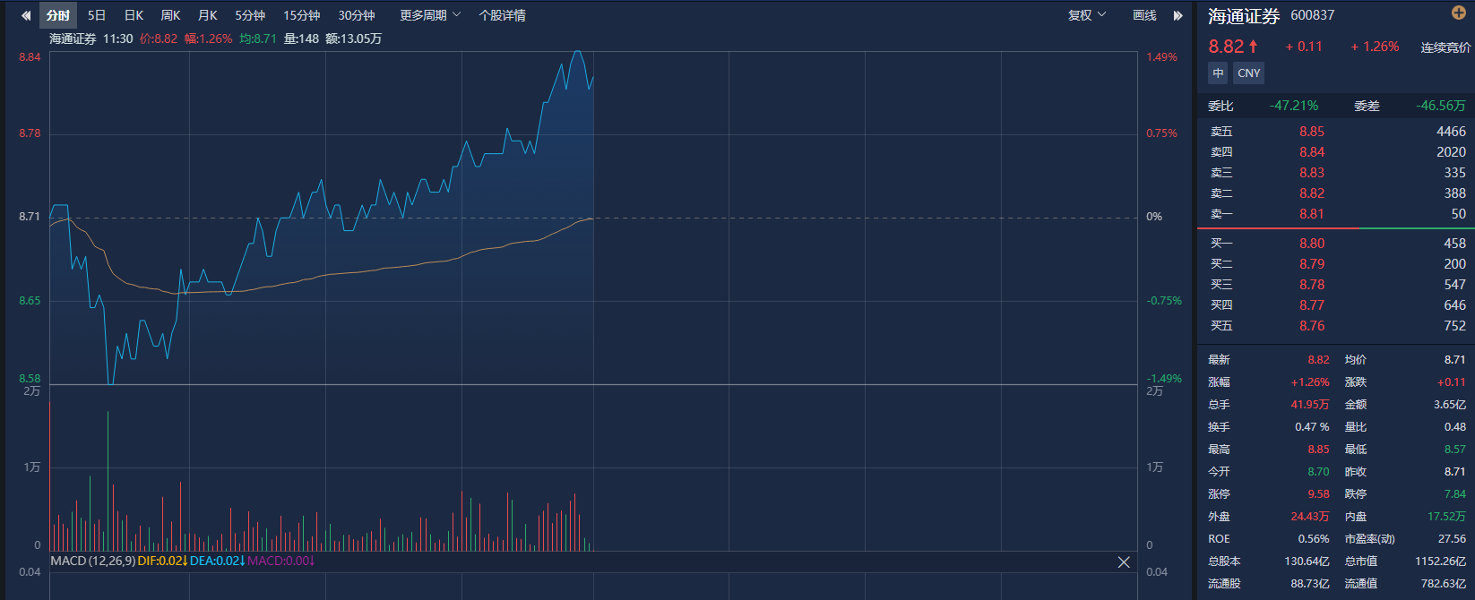 又有券商APP“崩了”！海通证券回应：目前已恢复正常，还在找原因