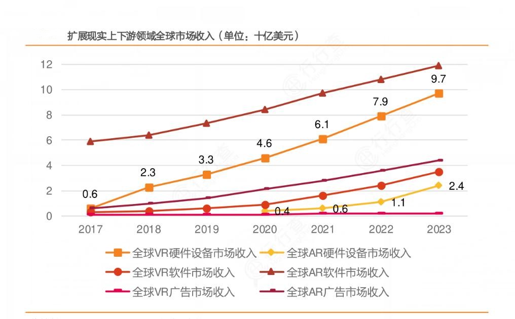 2024年中国扩展现实（XR）行业的市场发展现状及投资风险分析