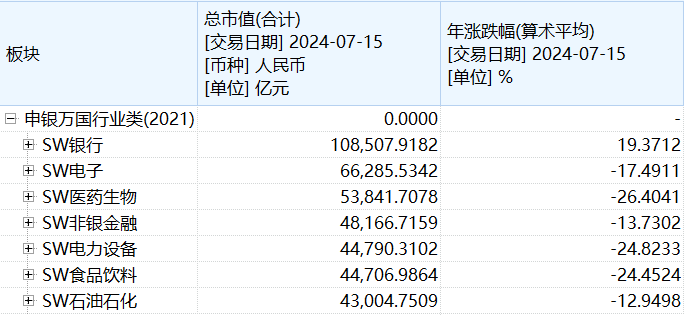 银行股小牛市？半年涨出一个“贵州茅台” 总市值近11万亿