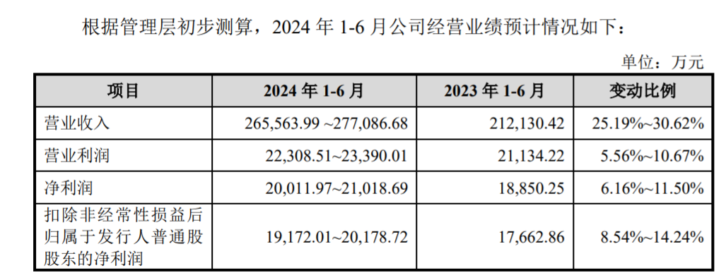 重研发、走出去：绿联科技“AI+硬件”时代的突围路径