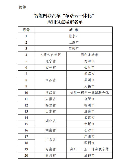 工信部等五部门确定20个城市（联合体）为智能网联汽车“车路云一体化”应用试点城市