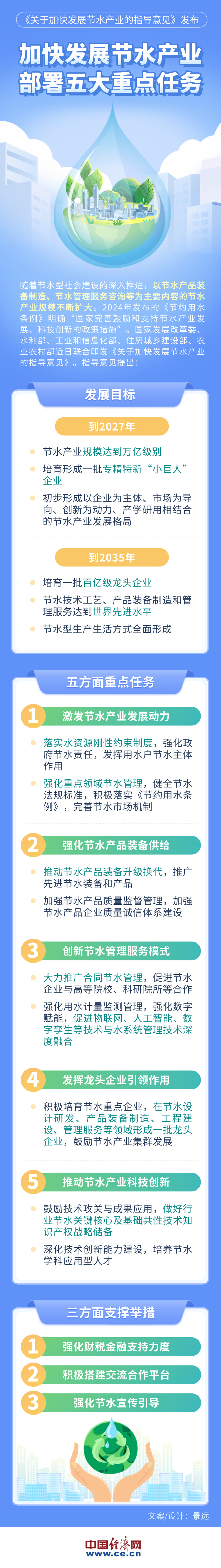 【图解】我国将培育万亿规模节水产业！部署5大重点任务→