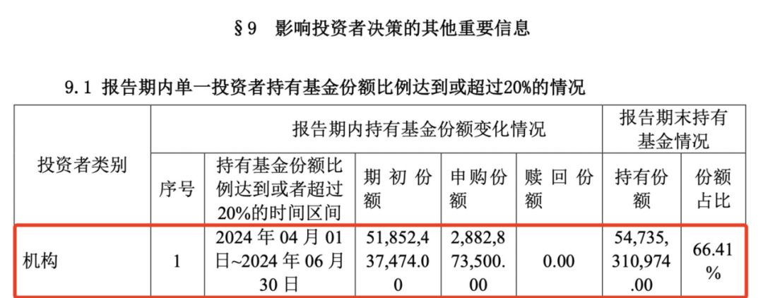 重磅曝光！“国家队”出手！中央汇金二季度大举增持ETF