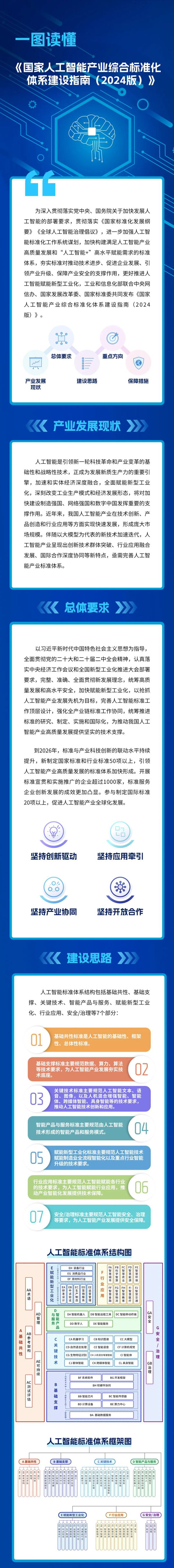 四部门：到2026年我国标准与产业科技创新联动水平持续提升