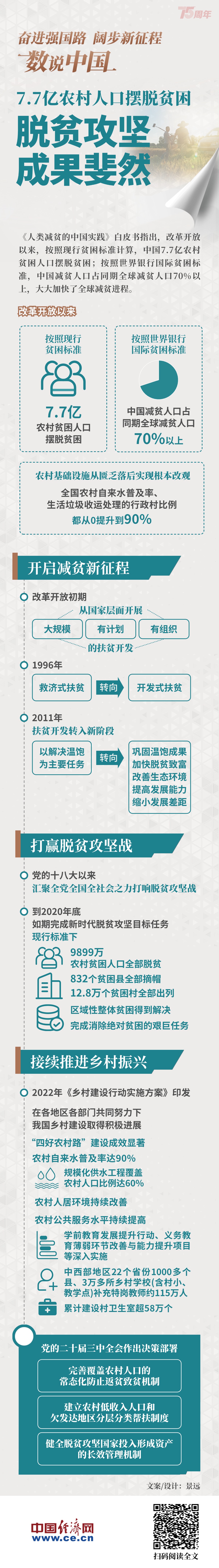 【奋进强国路 阔步新征程·数说中国】脱贫攻坚成果斐然