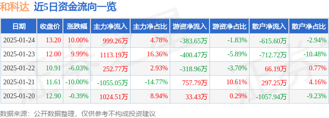 1月24日和科达涨停分析：手机产业链，OLED，污水处理概念热股