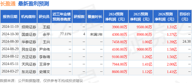 长盈通：1月15日接受机构调研，人保资产、建投基金等多家机构参与